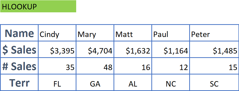 Excel Data in rows